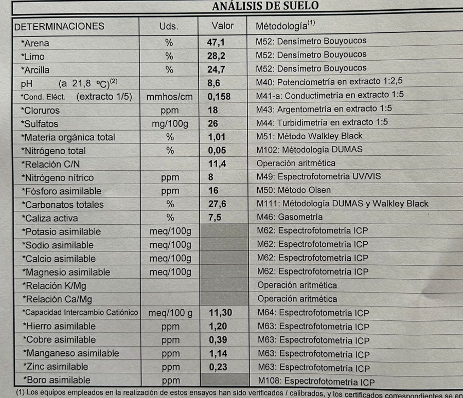 análisis suelo cultivo pistacho